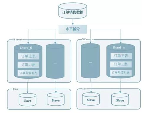 大數據課程筆記 Day18 數據處理與存儲支持服務解析