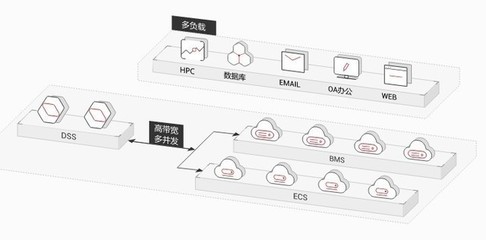 華為云專屬存儲服務重磅上線 以VIP級云上體驗，重塑數據處理與存儲新范式
