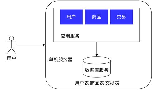 Redis初探 特性、應用場景與高并發架構演進之路