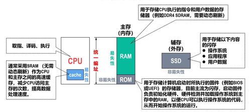 微控制器8051的硬件結構 存儲器與數據處理
