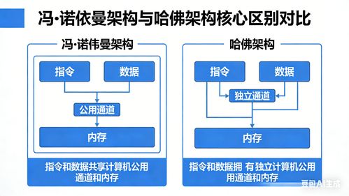 Arm架構深度解析 從基礎概念到核心服務