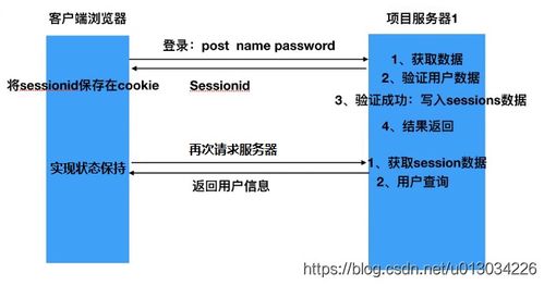 Spring Security中Session與Token的數據處理與存儲支持服務詳解