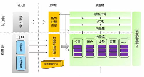 京東風控體系架構 數據處理與存儲支持服務的構建之道